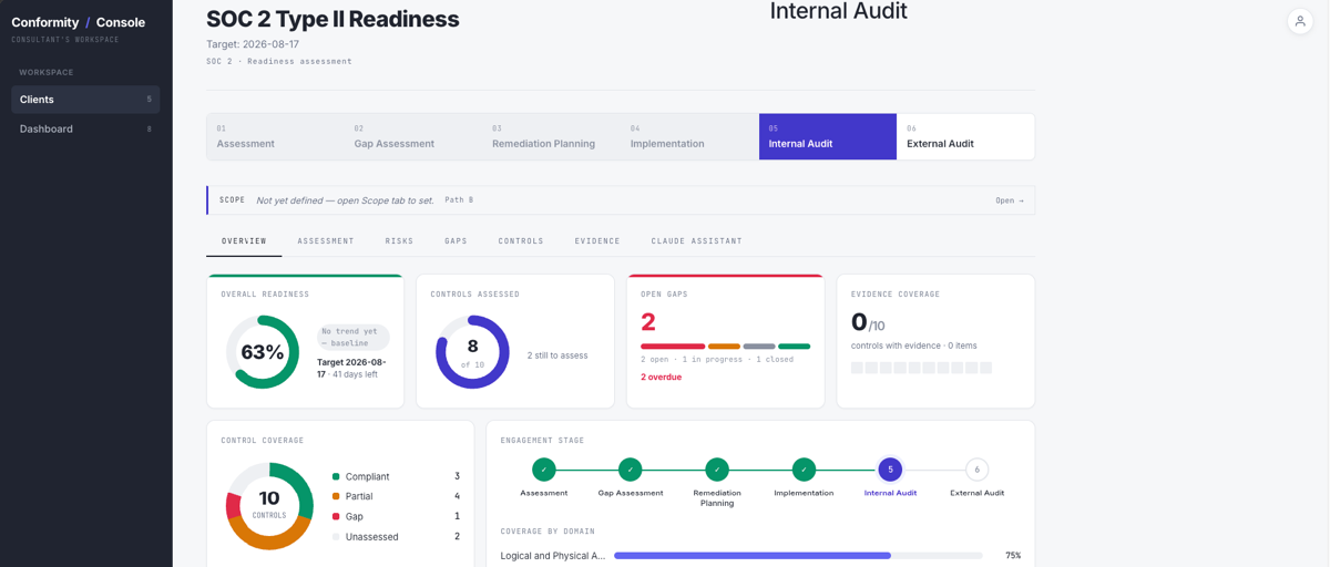 ConformityConsole — SOC 2 Type II readiness dashboard: overall readiness, controls assessed, open gaps and engagement stage